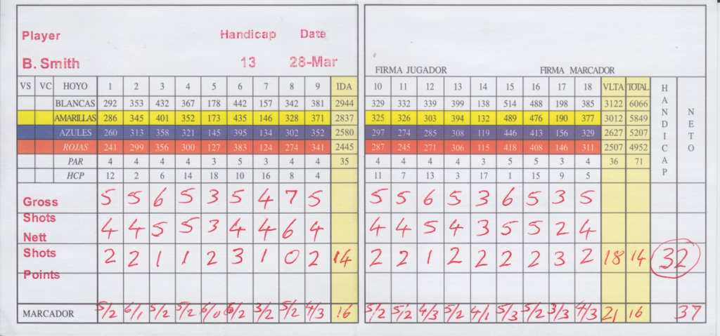 Modalidad Stableford Historia De La Puntuaci N