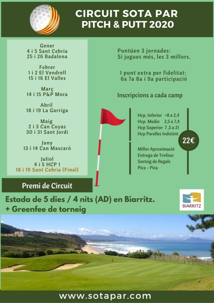 Circuito Biarritz 2020 Circuito Biarritz 2020